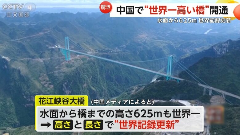 “世界一高い橋”開通…水面から625m、全長2890mで“世界記録更新”　谷越え2時間がたった2分に　新たな観光名所へ　中国・貴州省｜FNNプライムオンライン
