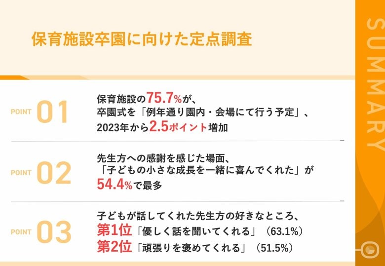 【3月9日は「ありがとうの日」】卒園式を迎えるパパママから、保育士へ感謝の言葉多数!『子どもの小さな成長を一緒に喜んでくれた』『子どもが間違えた事をした時はしっかり叱ってくれた』ほか