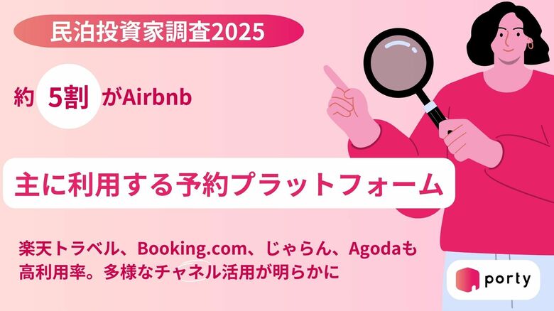 【民泊投資家調査2025】主に利用する予約プラットフォーム、トップはAirbnb