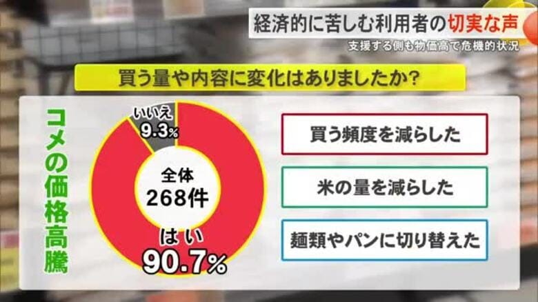 【参議院選挙企画・くらしの現場から】生活を直撃する物価高　一票に託す思い　｜FNNプライムオンライン