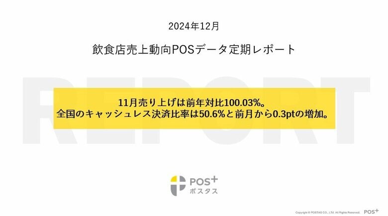 クラウド型モバイルPOSレジ「POS+(ポスタス)」飲食店売上動向レポート2024年12月