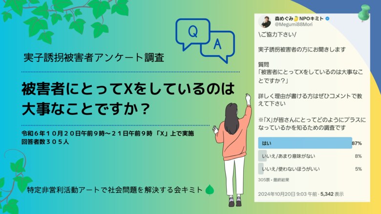 実子誘拐被害者アンケート調査~被害者にとって「X」は大事?~