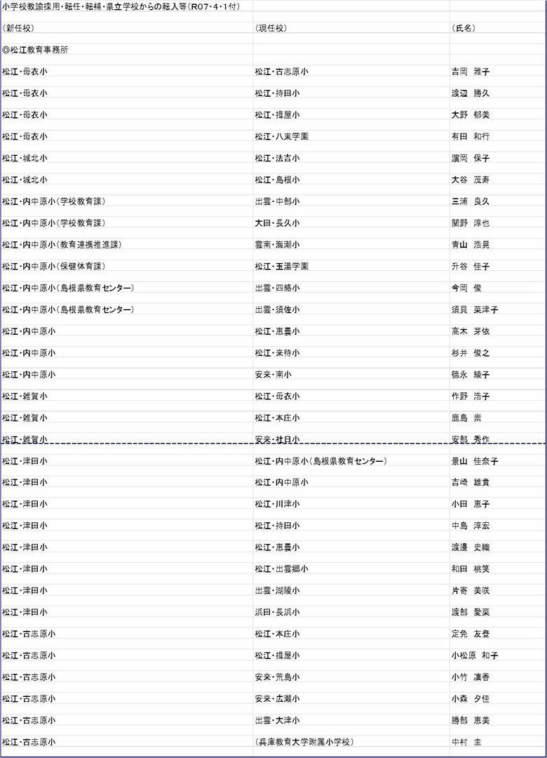 小学校教諭の部