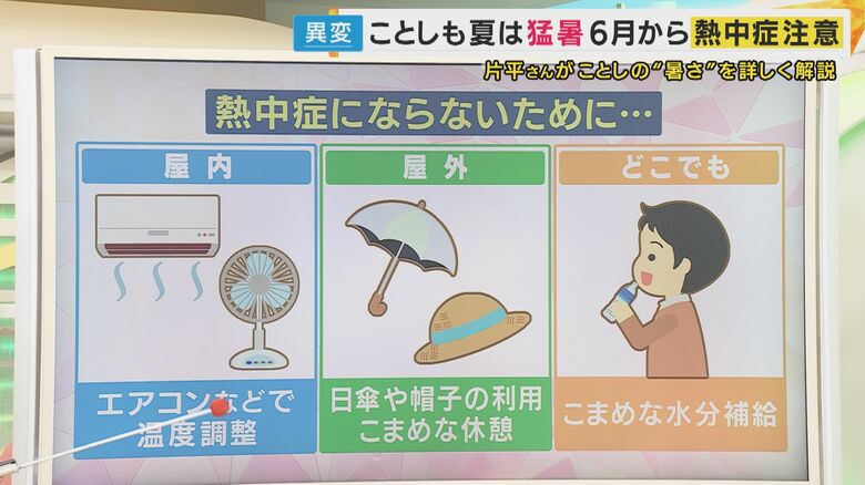 熱中症にならないために