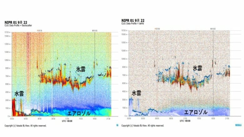 「しらせ」訓練航海で取得されたライダーシーロメータによる氷雲・水雲の観測（2022年9月1日）
