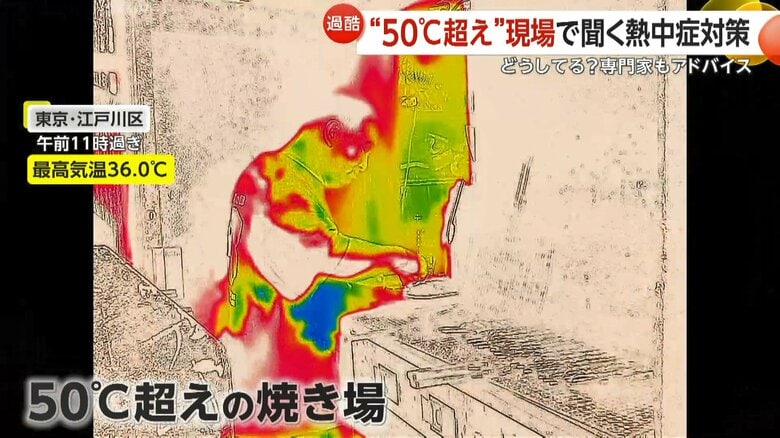 サーモカメラで見た厨房