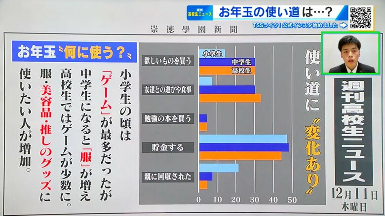 崇徳高校新聞部による校内アンケート結果