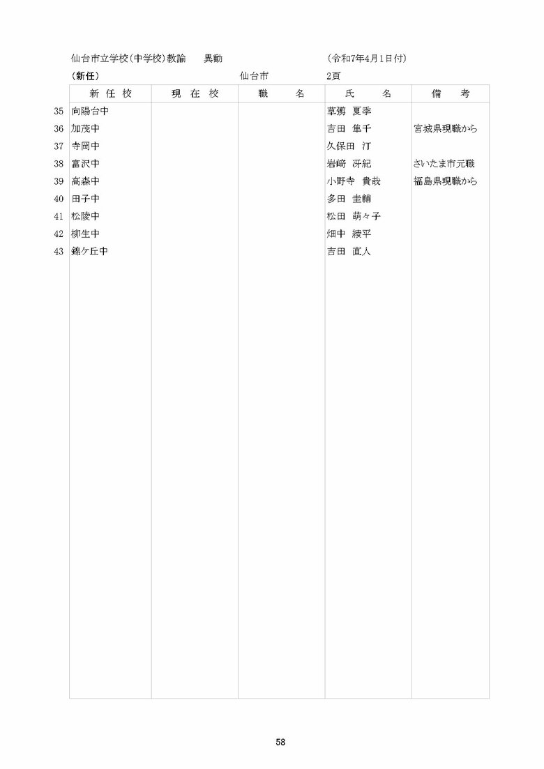 仙台市立中学校の異動一覧