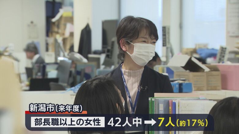 新潟市　部長職以上の女性は全体の約17%(2022年度)