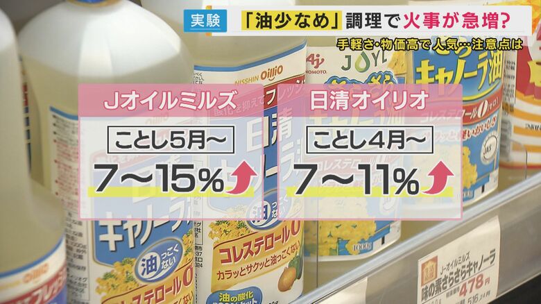 「油」の高騰が止まらない