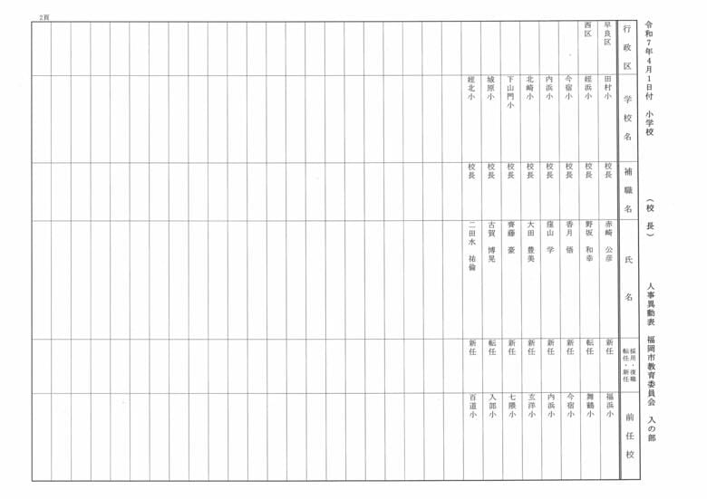 4月1日付小学校（校長）人事異動表　入の部