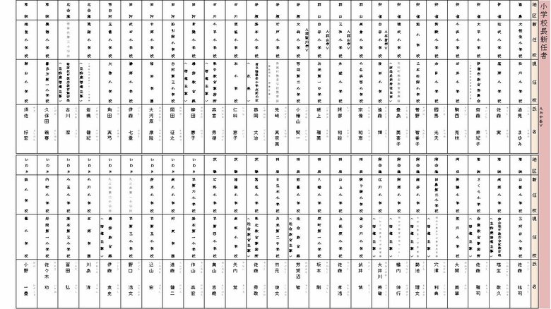 小学校　校長　新任者①