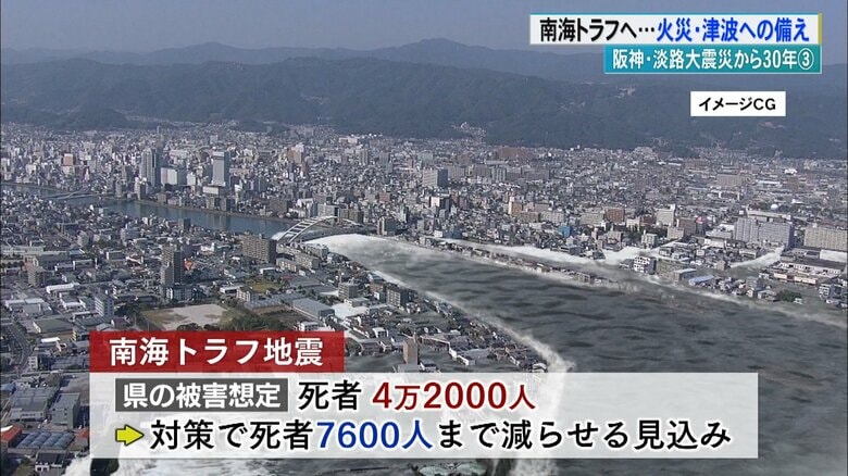 さまざまな対策により被害の大幅な減少を見込んでいる