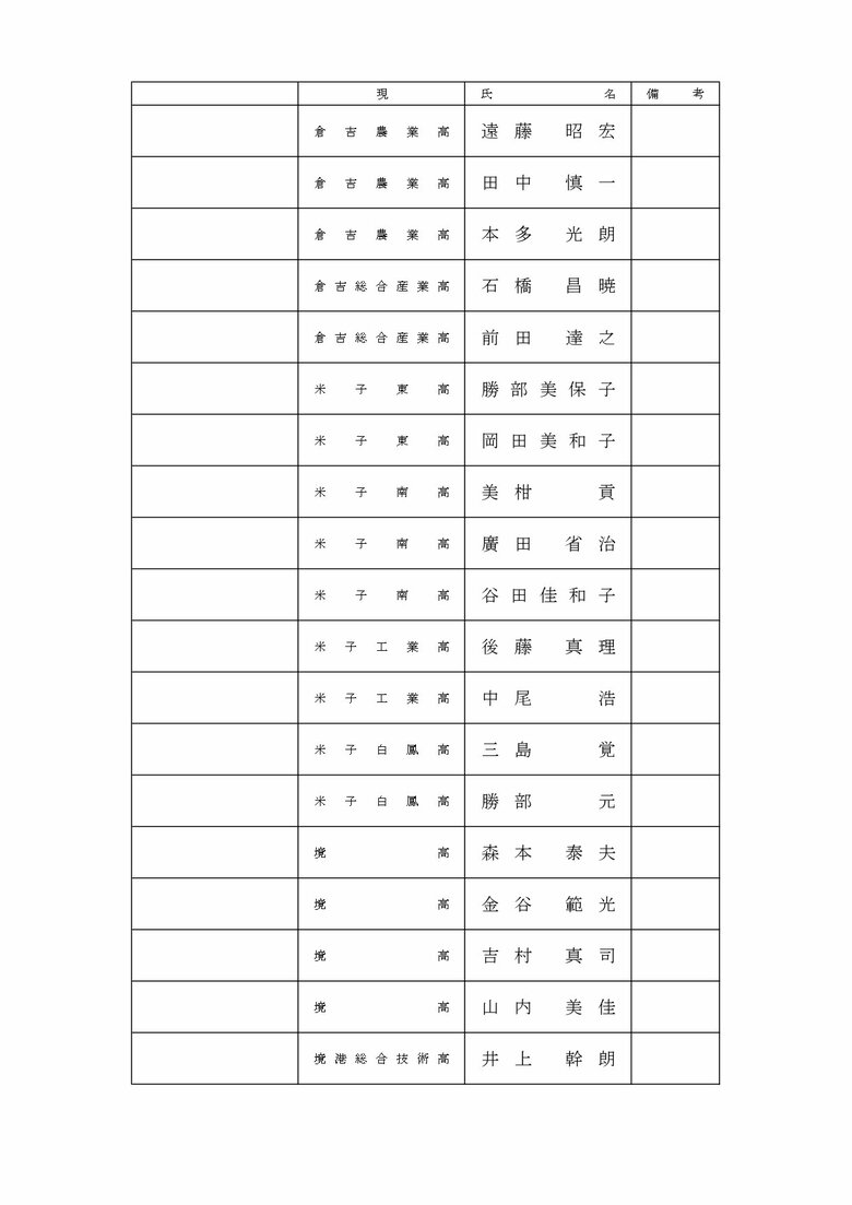 教員等の部