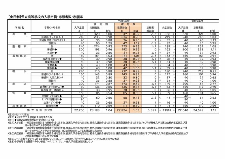 全日制県立高校(8)