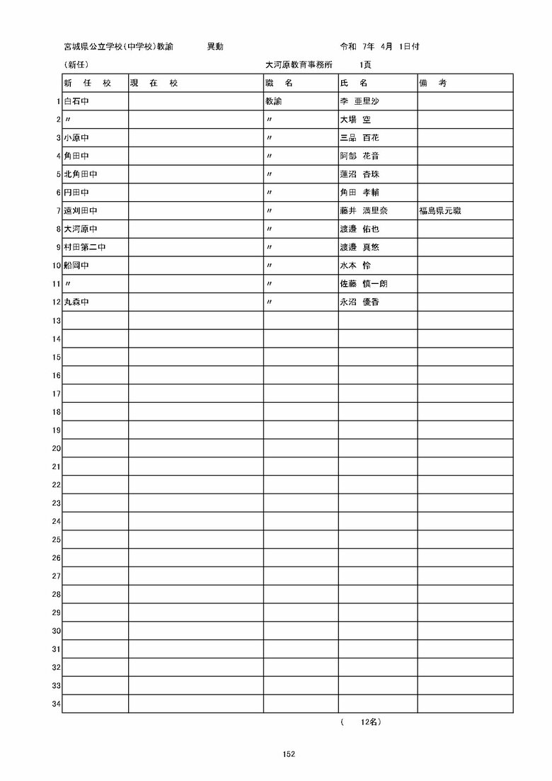 宮城県内の公立中学校の異動一覧（仙台市除く）