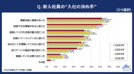 2025年度の新入社員に「入社の決め手」を調査 「成長できる環境がある」が4年連続で上昇