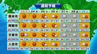【熊本県の天気】２３日午後は にわか雨に注意　２５日は熊本市で最高気温３９度の予想も