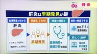 “沈黙の臓器”肝臓　放置すると命にかかわるC型肝炎は「飲み薬でほぼ100％消える時代」　増えているのは生活習慣が原因の肝炎　早期発見へ検診を