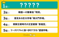 韓国旅行にオススメ!名所&人気観光地ランキングを発表!1位は“韓国のハワイ”と言われているあのリゾート地!