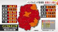 インフルエンザ患者数、前週比1.8倍　新型コロナは1.3倍　岩手県