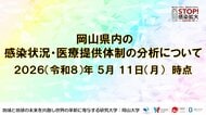 【岡山大学】岡山県内の感染状況・医療提供体制の分析について（2026年5月11日現在）