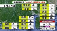 新型コロナ 浜松市と静岡市はレベル5“特別警戒”相当 「時短営業」「外出自粛」は求めず