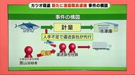 冷凍カツオ4t盗難どうやった? 漁協職員も逮捕 計量逃れの手口教えたか 静岡・焼津市