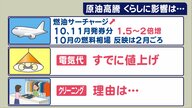 クリスマスケーキも値上がりするかも…「原油価格高騰」で今後の電気代や食卓などへの影響は