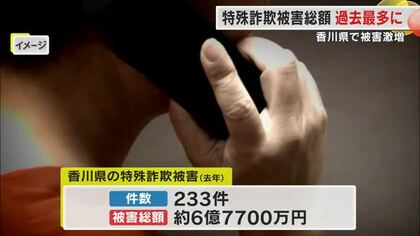 特殊詐欺被害“激増”の香川県　年間被害額が６億円を超え過去最多に　架空料金請求詐欺は全体件数の６割