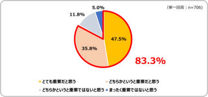 【新卒3年未満で正社員を退職した若年層の意識調査 第2弾】 7割強が“コミュニケーションの悩み”で退職 職場で最も悩んだ相手は同年代である20代が6割で最多