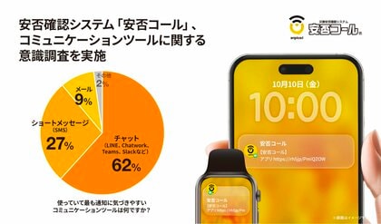 安否確認システム「安否コール」、コミュニケーションツールに関する意識調査を実施