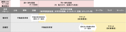 【新レポート発行】不動産マーケットリサーチレポートVol.258「注目されるデータセンター投資 -落とし穴はないか?」《後編》