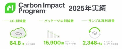 建築・インテリア業界の脱炭素を目指す「Carbon Impact Program」業界を牽引する30社との連携により年間64.8tのCO2排出削減を達成。