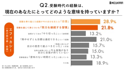 受験勉強で「本当に学ぶべきこと」とは？同じ教科を勉強してもまったく異なる「学び」の本質