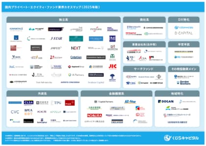 【日本のPE業界が一目でわかる】国内プライベート・エクイティ・ファンド業界カオスマップ(2025年版)