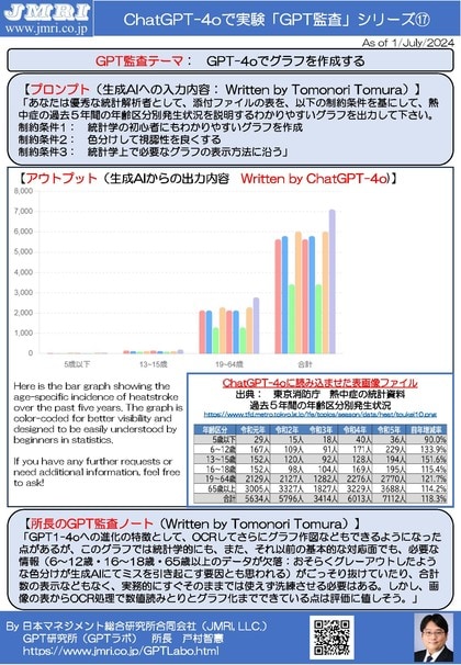 ChatGPT最新版(GPT-4o)で統計数値の表を読み込ませてのグラフ作成を検証するGPT監査レポート17(GPT監査人:戸村智憲)とプロンプトの公開【日本マネジメント総合研究所合同会社】