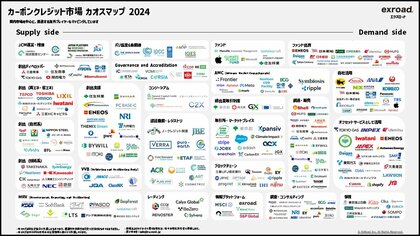 《2024年最新版》「カーボンクレジット市場カオスマップ」を公開