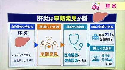 “沈黙の臓器”肝臓　放置すると命にかかわるC型肝炎は「飲み薬でほぼ100％消える時代」　増えているのは生活習慣が原因の肝炎　早期発見へ検診を