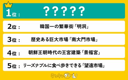 韓国旅行にオススメ!名所&人気観光地ランキングを発表!1位は“韓国のハワイ”と言われているあのリゾート地!