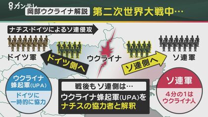 【専門家解説】ウクライナをなぜ「ナチス」呼ばわり？　プーチン大統領の極端な歴史観…背景に「独ソ戦」