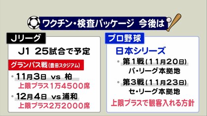 Hey!Say!JUMPのコンサートでも…制限緩和の「ワクチン・検査パッケージ」 野球やサッカー今後の予定は