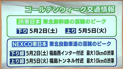 GWの混雑　東北新幹線・東北道のピークは下り2日・上り5日　最大10キロの渋滞予想も