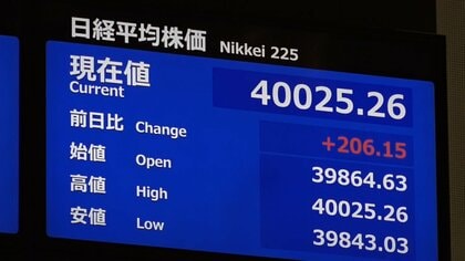 【速報】日経平均株価4万円上回る…上げ幅300円超　参院選後、3連休明けの東京株式市場