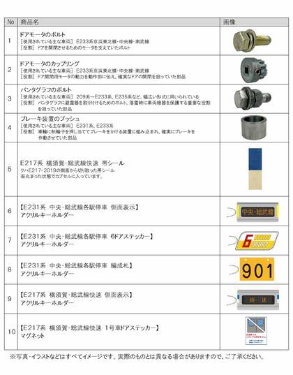 E233系の“ボルト”がカプセルトイに!?JR東日本の鉄道部品「たまてつ」が