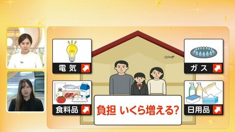 【解説】電気・ガス5月値上がりも中東情勢影響は「6月から」　猛暑で家計Wパンチ　海峡封鎖長期化なら年間3.7万円負担増も