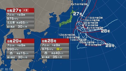 【台風情報】トリプル台風が発生中　台風27号・28号・29号の進路予想と影響　27号は北上　28号と29号は西よりに進む