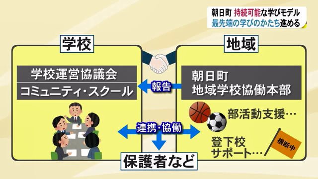 学校だけでなく地域と保護者も協力