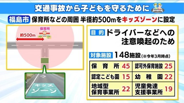 福島市の取り組み キッズゾーン