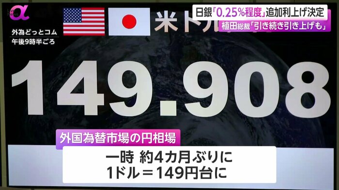 7月31日の円相場